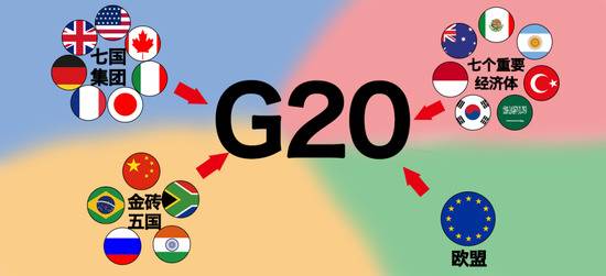 G20领导人特别峰会开始了！什么是G20？