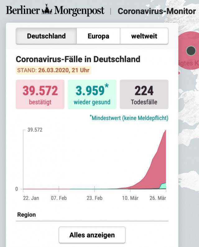 《柏林晨报》实时疫情数据