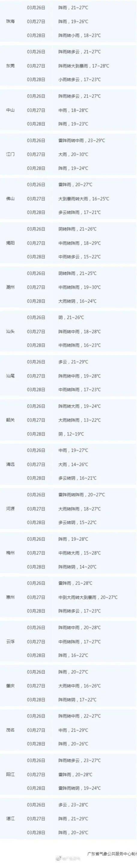降水降温冰雹雷暴8级大风 广东发出灾害天气风险警示