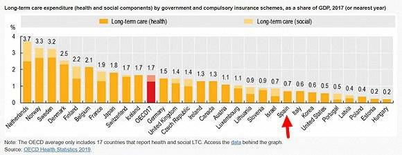 图片来源：OECD
