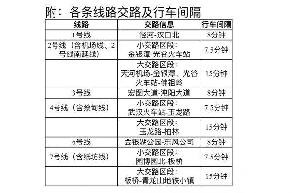 武汉28日起轨交部分线路恢复运营，未戴口罩不得乘车