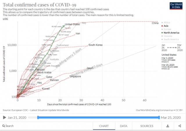 图自OurWorldData