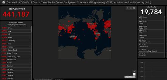 约翰斯·霍普金斯数据截图
