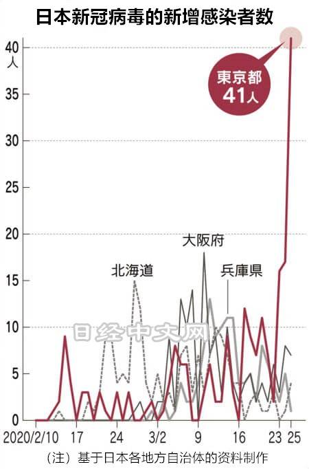 图源：日经中文网