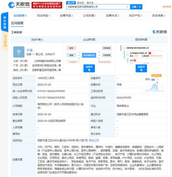 新氧成立互联网医院 注册资本1亿元