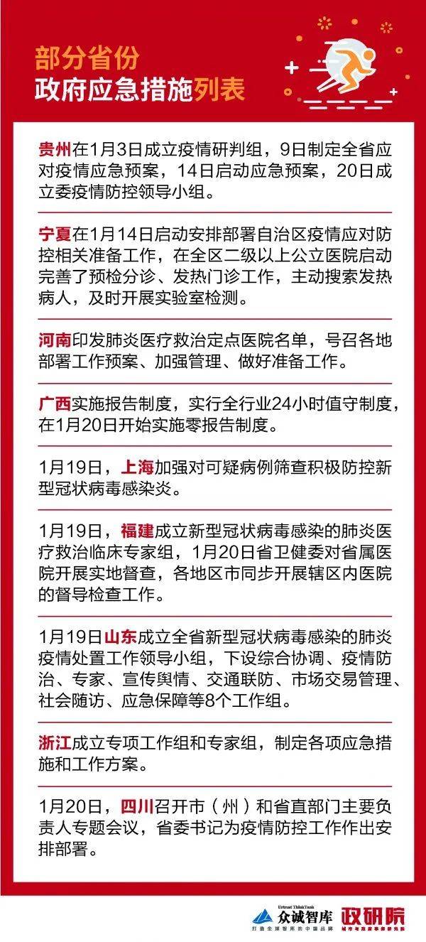 疫情响应哪个省市更果断有效，我们做了些数据分析