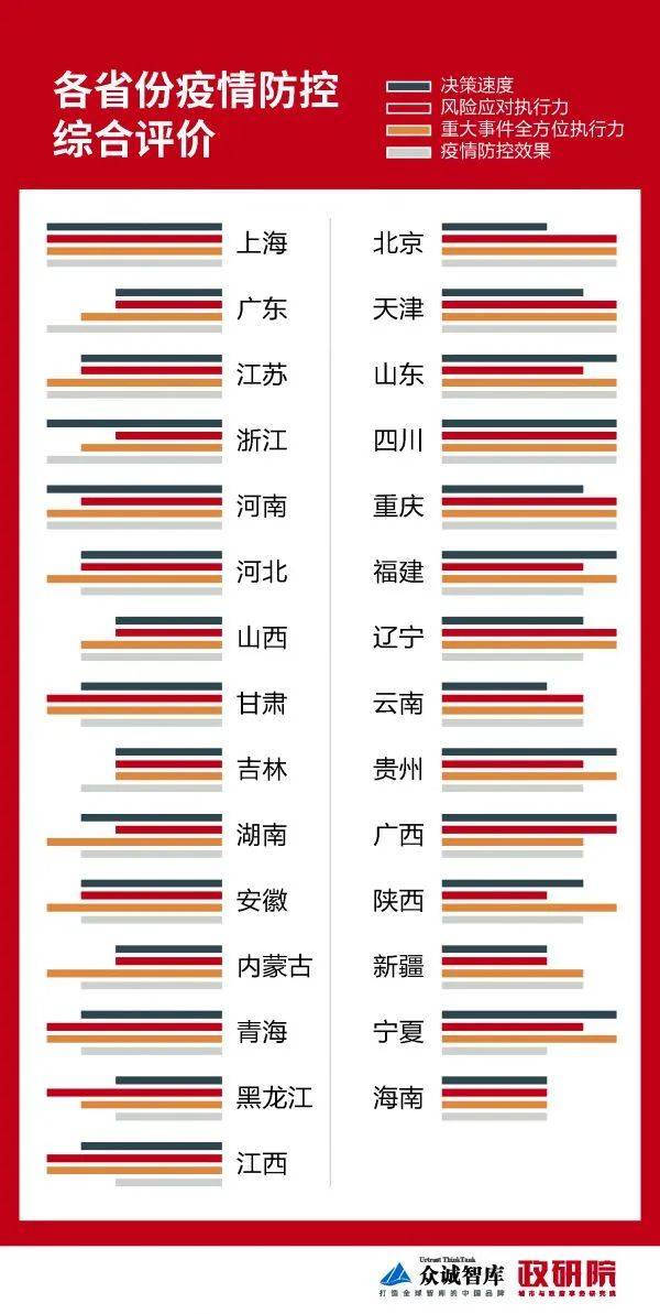 疫情响应哪个省市更果断有效，我们做了些数据分析