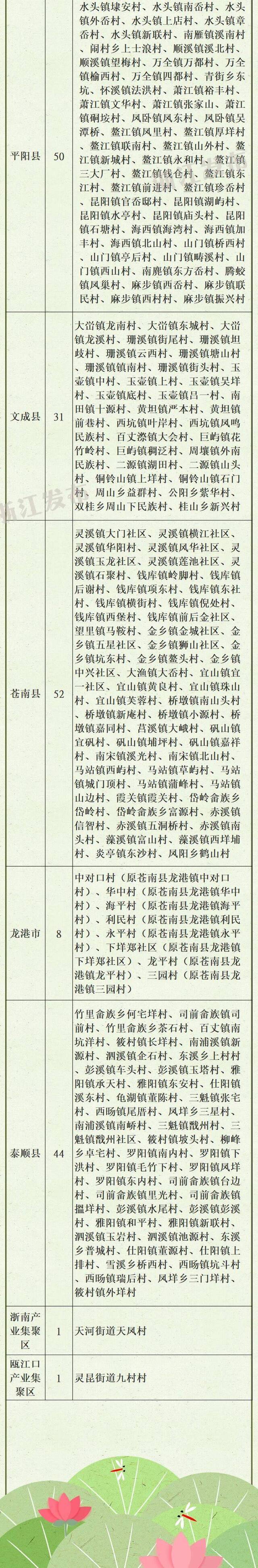 2005个！2019年度浙江省善治示范村出炉，有你家乡吗？