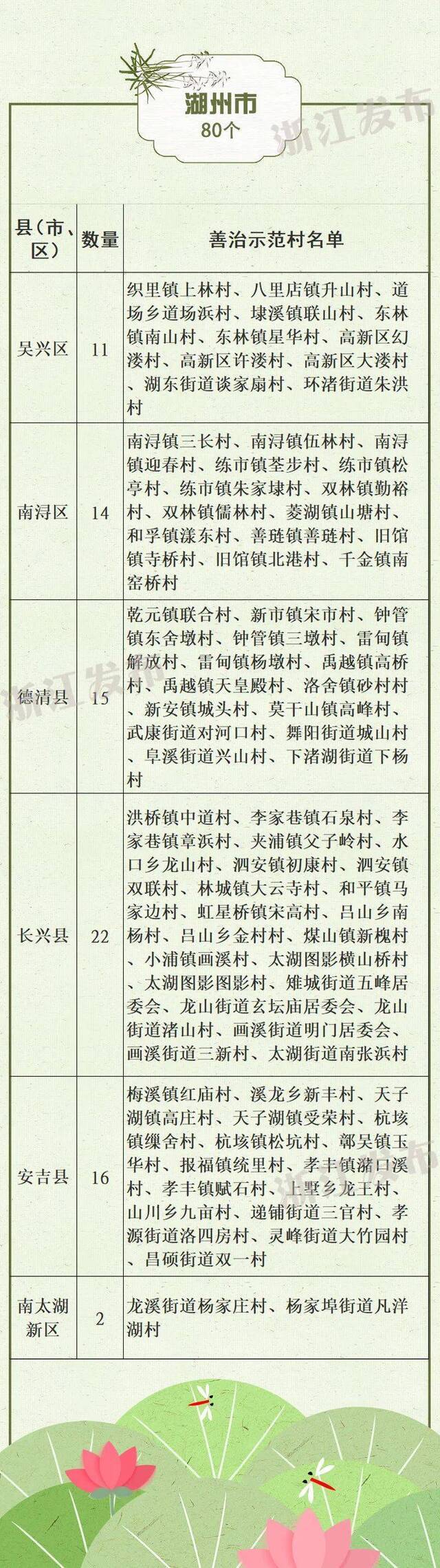 2005个！2019年度浙江省善治示范村出炉，有你家乡吗？