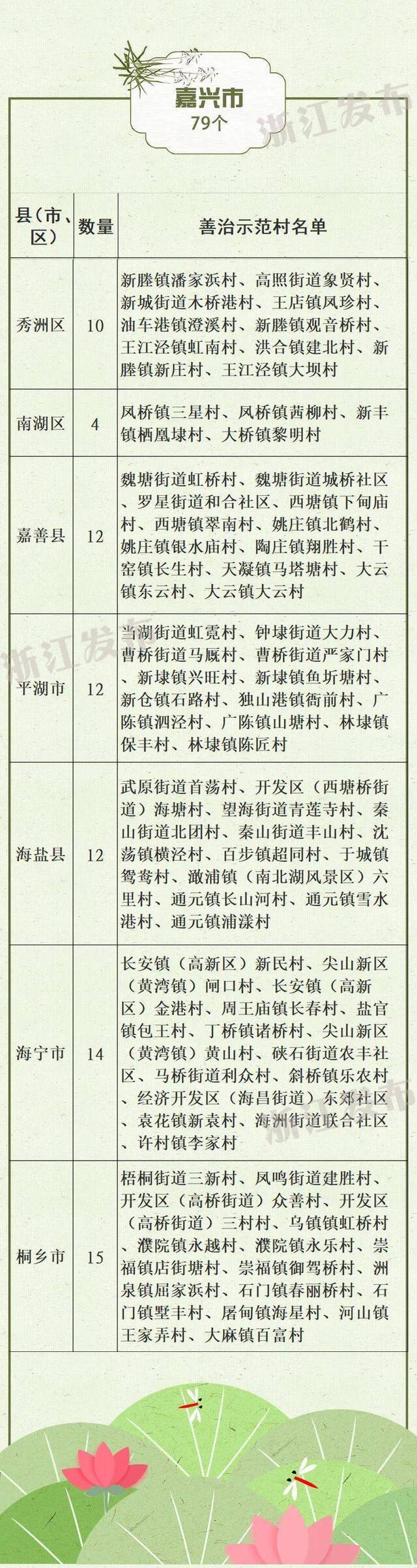 2005个！2019年度浙江省善治示范村出炉，有你家乡吗？