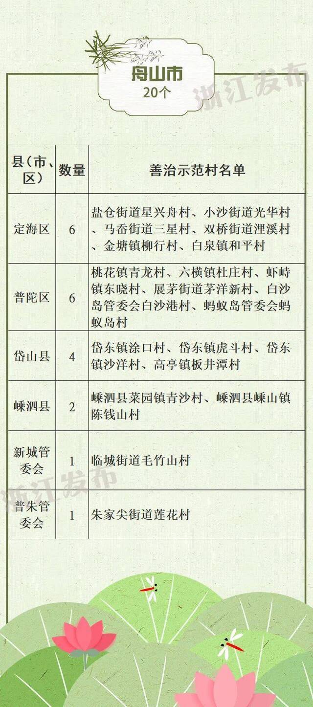 2005个！2019年度浙江省善治示范村出炉，有你家乡吗？