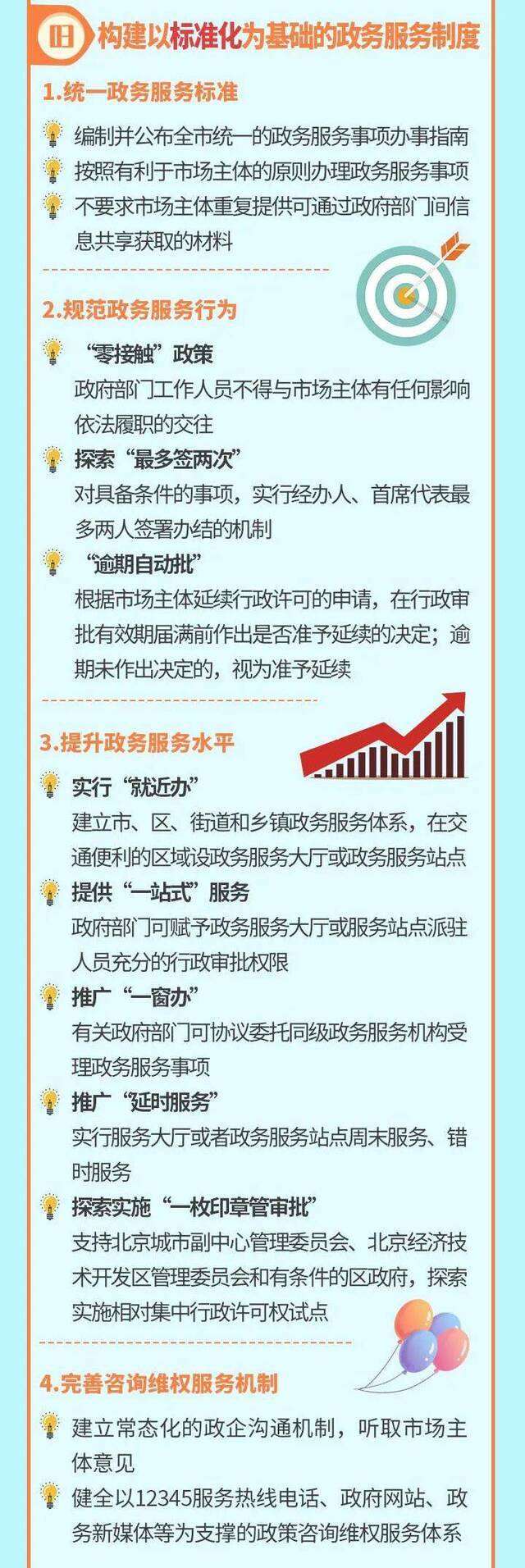 《北京市优化营商环境条例》正式发布 快来一图看懂