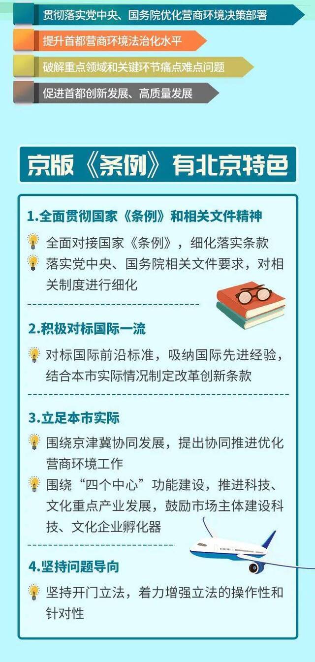 《北京市优化营商环境条例》正式发布 快来一图看懂