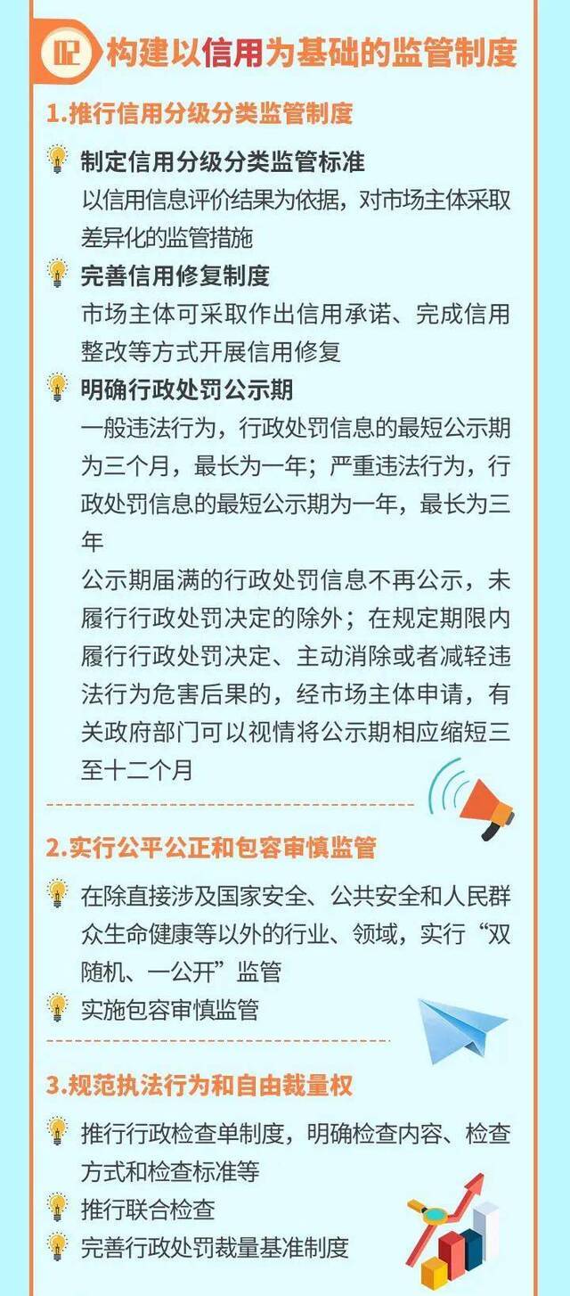 《北京市优化营商环境条例》正式发布 快来一图看懂