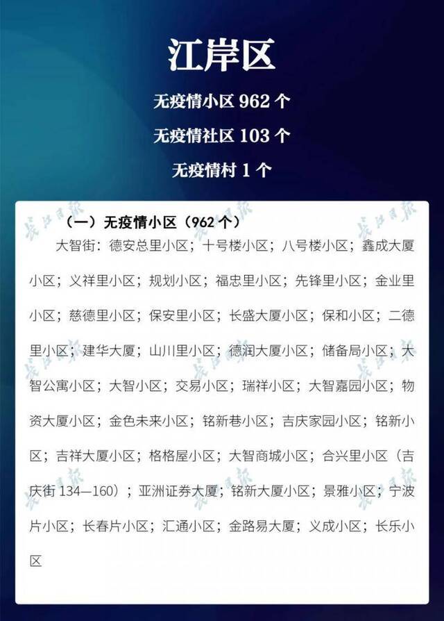 武汉无疫情小区占比97.1%，无疫情社区占比80.8%