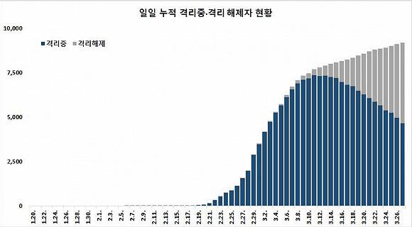 蓝色：隔离治疗病例数，灰色：治愈出院病例数来源：中央防疫对策本部