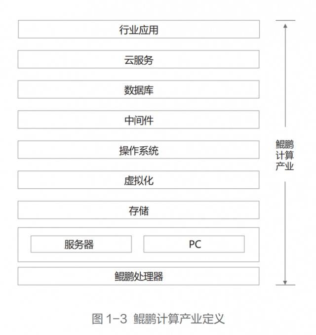 华为开发者大会今日召开 关注“鲲鹏+昇腾”产业链布局