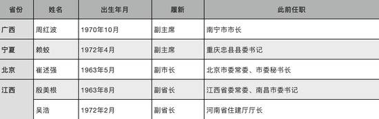 全国首位“70后”省会城市市长 任职超8年后换岗