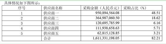 兆易创新增长背后：年卖28亿颗芯片 月内市值跌五百亿