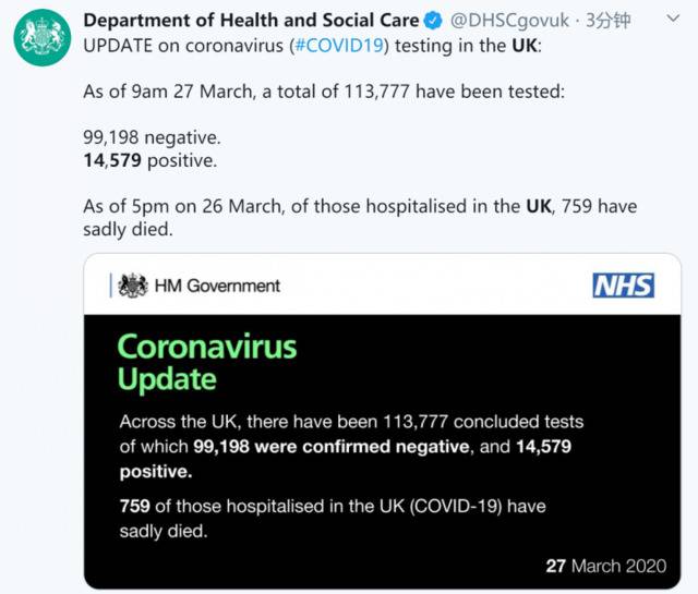 英国新冠肺炎确诊病例14579例 死亡病例759例