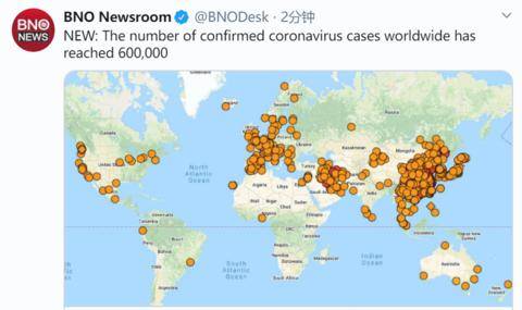 不到2天新增10万例!全球新冠肺炎确诊病例数突破60万