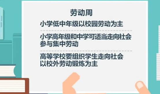 全面加强新时代大中小学劳动教育 中小学劳动教育课每周不少于1课时