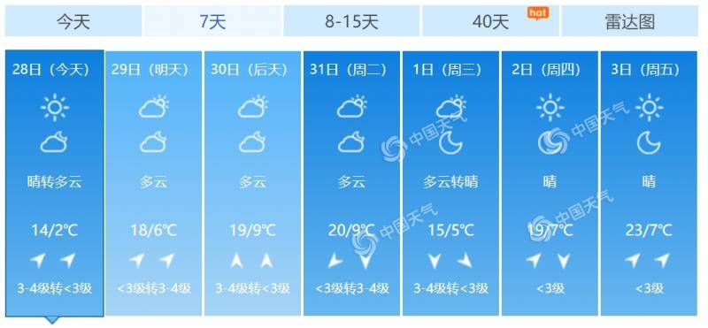 北京未来7天天气预报。（数据来源：天气管家客户端）