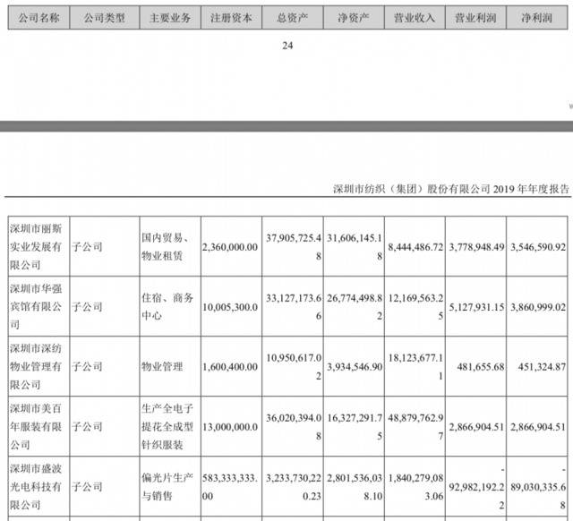 入股子公司无法主导管理 锦江集团诉深纺织A仲裁案延期