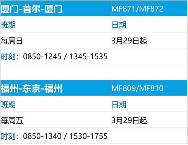 三大航领衔，9家航企明起开始收缩国际航线：保留78个站点