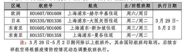 三大航领衔，9家航企明起开始收缩国际航线：保留78个站点