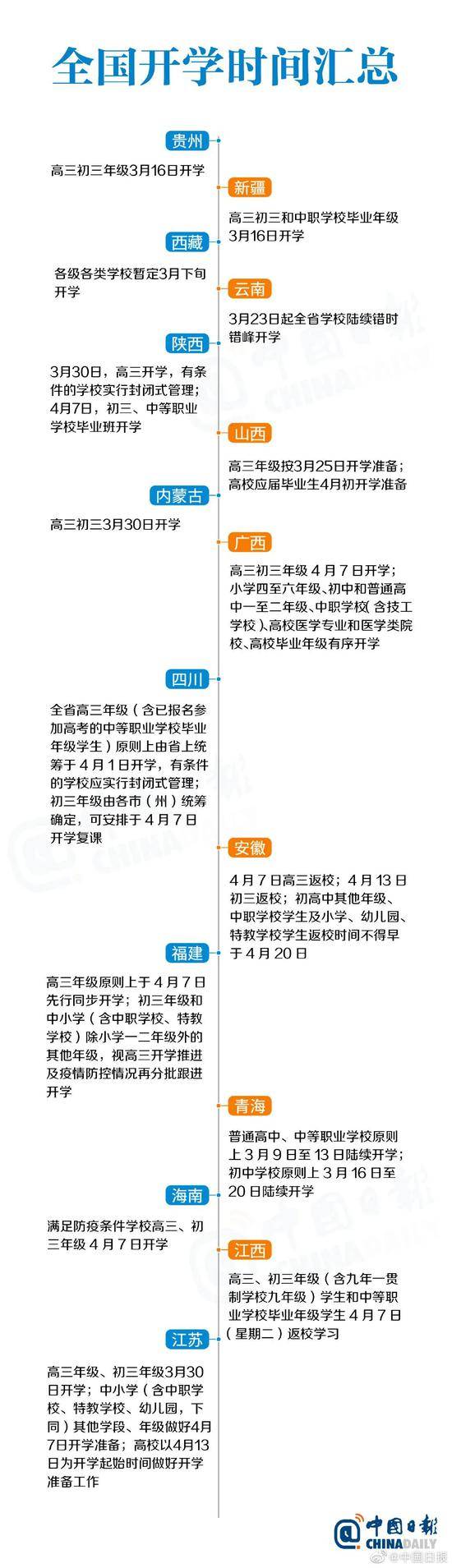 又有三省宣布开学时间！全国大中小学都要加这门必修课了