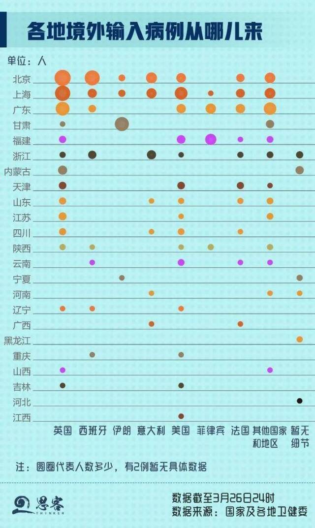 595例境外输入病例从哪儿来：英国第一美国第二