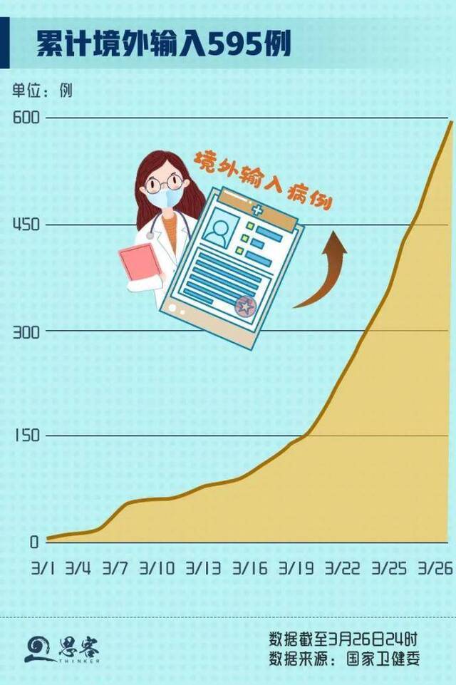 595例境外输入病例从哪儿来：英国第一美国第二