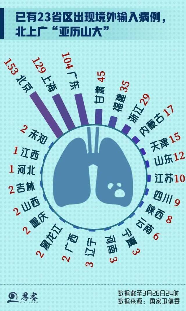 595例境外输入病例从哪儿来：英国第一美国第二