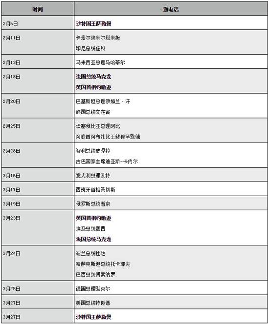 习近平的这24次首脑电话，有几个细节值得关注