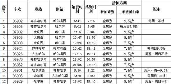 △哈齐高铁具体打折车次