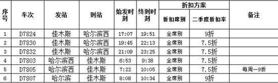 △哈佳铁路具体打折车次