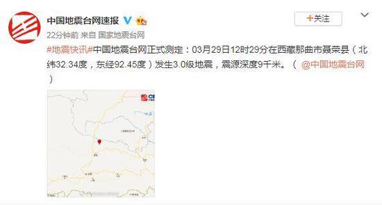西藏那曲市聂荣县发生3.0级地震 震源深度9千米