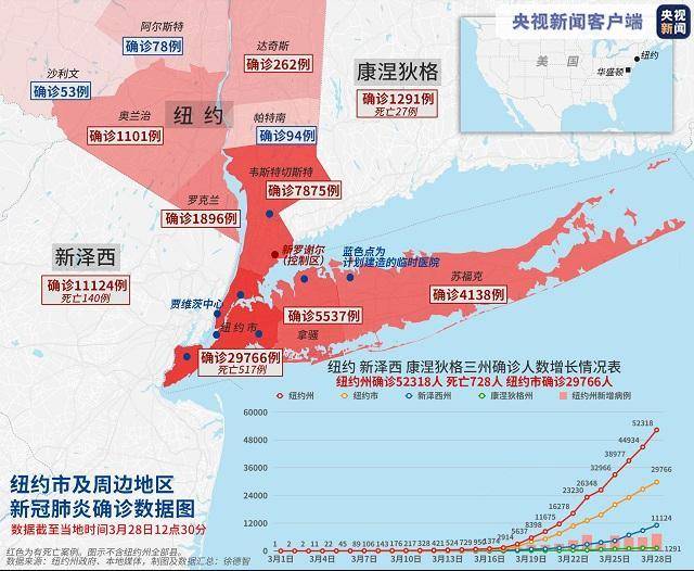 纽约州新冠肺炎死亡人数继续攀升 州长决定延后总统初选