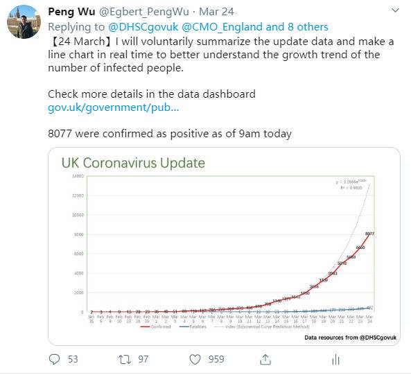 中国留学生吴芃制作的英国疫情走势图。截屏来自网络。