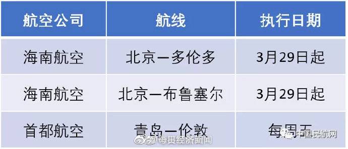 今天起国际航班大调整！ 转存各航空公司国际航班调整计划表