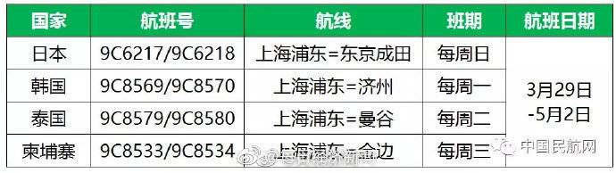 今天起国际航班大调整！ 转存各航空公司国际航班调整计划表