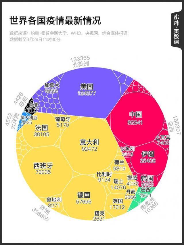 图解：多国疫情进入剧烈增长期，全球“封锁”步步加深