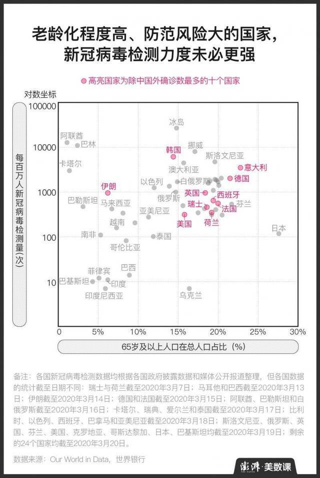 图解：多国疫情进入剧烈增长期，全球“封锁”步步加深