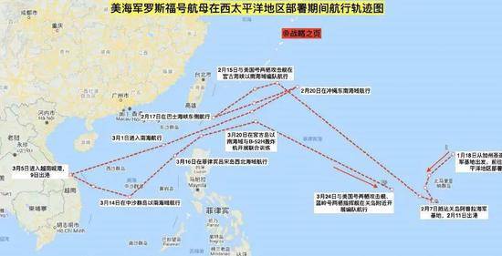 近日“罗斯福”号航母在西太航行轨迹图