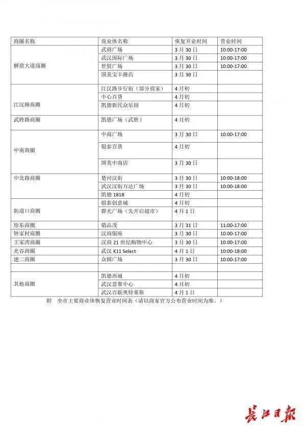 3月30日武汉多家商场将恢复营业