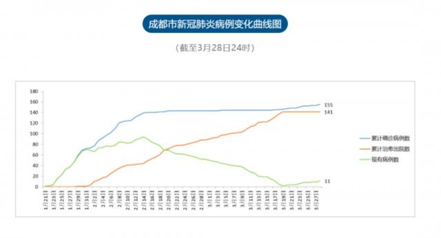 四川新增2例境外输入 一人赴马旅游28天后回蓉即确诊