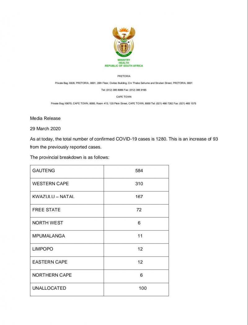 南非新增93例新冠肺炎确诊病例 累计1280例