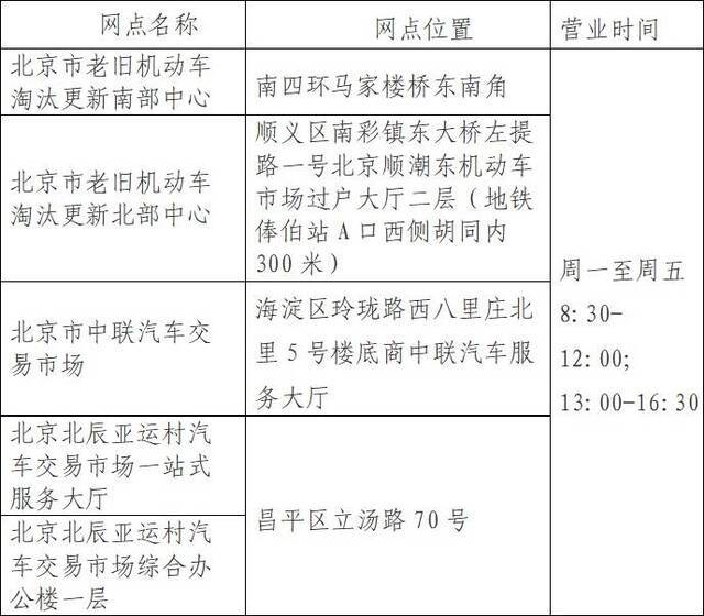 北京市发布实施新一轮老旧机动车淘汰更新方案 重点鼓励国Ⅲ排放标准汽油车加快淘汰更新