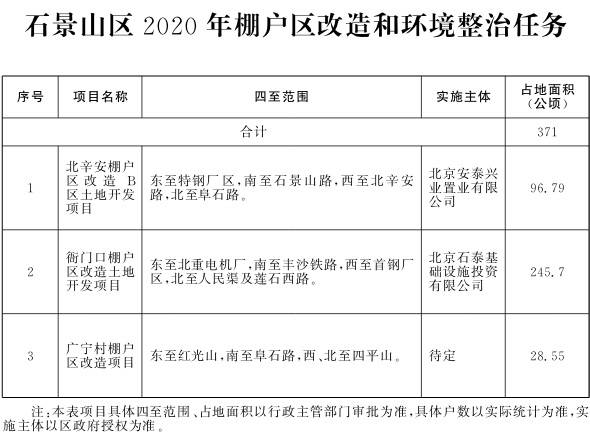 北京市人民政府办公厅关于印发《北京市2020年棚户区改造和环境整治任务》的通知